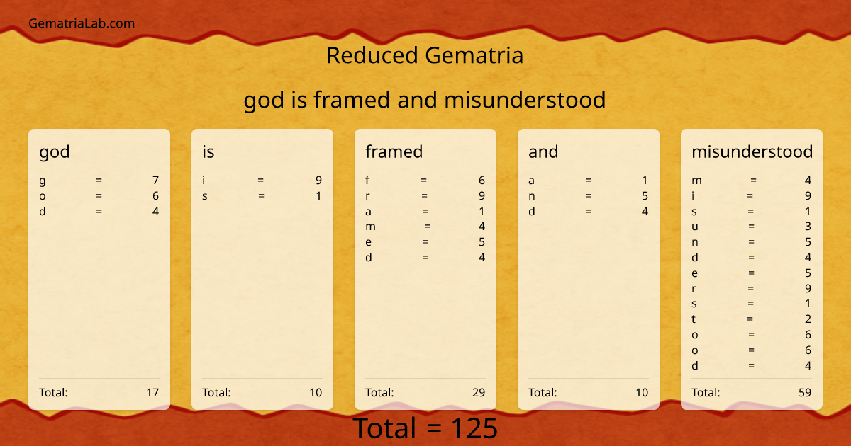 god is framed and misunderstood in reduced Gematria